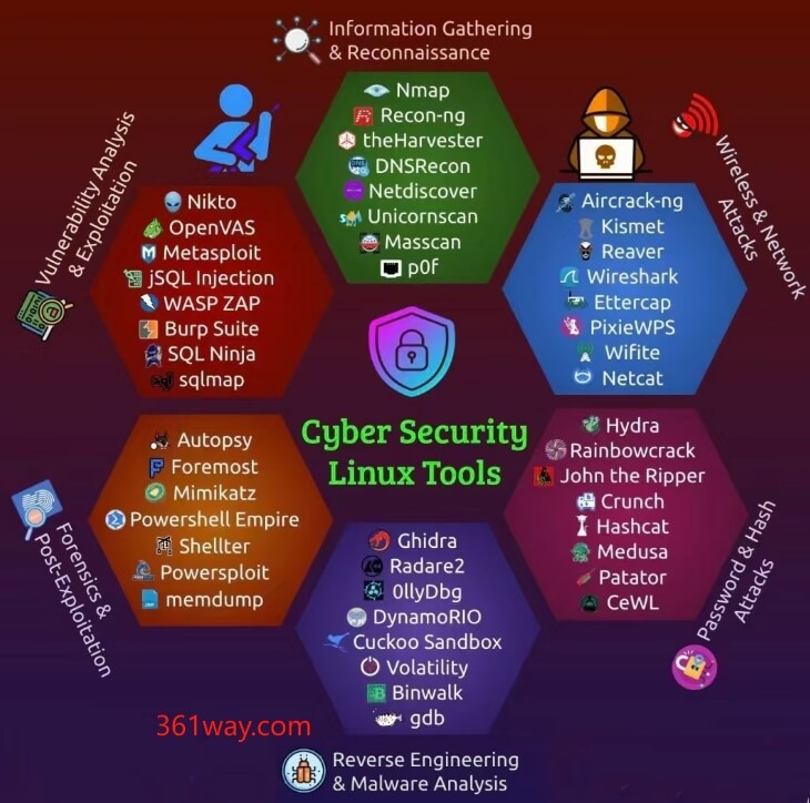 cyber security tools